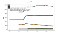 Deferred Income Tax Assets Net