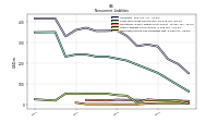 Deferred Income Tax Liabilities Net