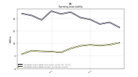 Operating Lease Liability Current