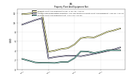 Accumulated Depreciation Depletion And Amortization Property Plant And Equipment