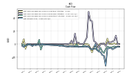 Net Income Loss