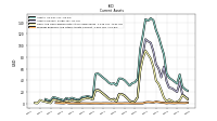 Prepaid Expense And Other Assets Current