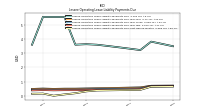 Lessee Operating Lease Liability Payments Due Next Twelve Months