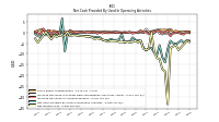 Net Income Loss