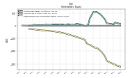 Retained Earnings Accumulated Deficit