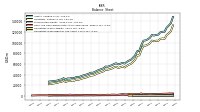 Finite Lived Intangible Assets Net