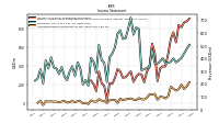 Comprehensive Income Net Of Tax