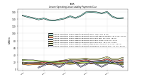 Lessee Operating Lease Liability Undiscounted Excess Amount