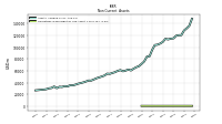 Finite Lived Intangible Assets Net