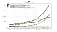 Treasury Stock Value