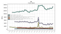 Inventory Net