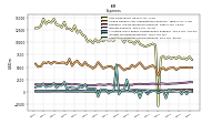 Other Nonoperating Income Expense