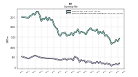 Inventory Finished Goods Net Of Reserves