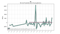 Proceeds From Payments For Other Financing Activities