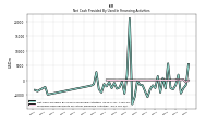 Net Cash Provided By Used In Financing Activities