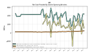 Share Based Compensation