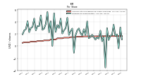 Earnings Per Share Diluted