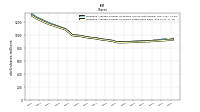 Weighted Average Number Of Shares Outstanding Basic