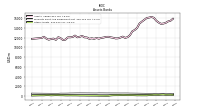 Financing Receivable Allowance For Credit Losses