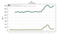 Cash And Cash Equivalents At Carrying Value