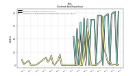 Payments For Repurchase Of Common Stock