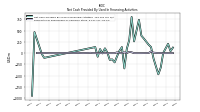 Payments For Repurchase Of Common Stock