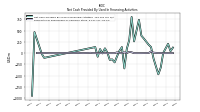 Repayments Of Long Term Debt