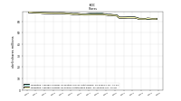 Weighted Average Number Of Diluted Shares Outstanding