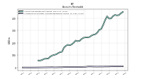 Allowance For Doubtful Accounts Receivable Current