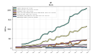 Derivative Assets