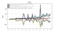 Net Cash Provided By Used In Investing Activities