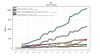 Prepaid Expense And Other Assets Current