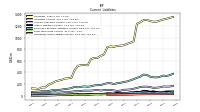 Operating Lease Liability Current