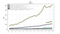 Other Nonoperating Income Expense