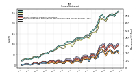 Comprehensive Income Net Of Tax