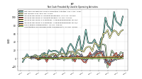 Increase Decrease In Accounts Receivable