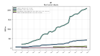 Other Assets Noncurrent