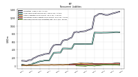 Deferred Income Tax Liabilities Net