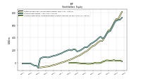 Common Stock Value