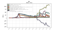 Stockholders Equity