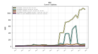 Other Accrued Liabilities Current