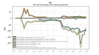 Net Cash Provided By Used In Operating Activities