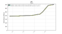 Weighted Average Number Of Shares Outstanding Basic
