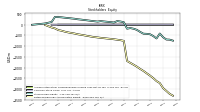 Retained Earnings Accumulated Deficit