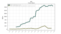 Cash And Cash Equivalents At Carrying Value