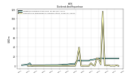 Payments For Repurchase Of Common Stock