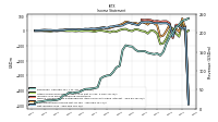 Net Income Loss