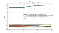 Lessee Operating Lease Liability Payments Due Year Four