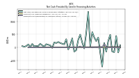 Payments For Repurchase Of Common Stock