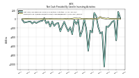 Net Cash Provided By Used In Investing Activities